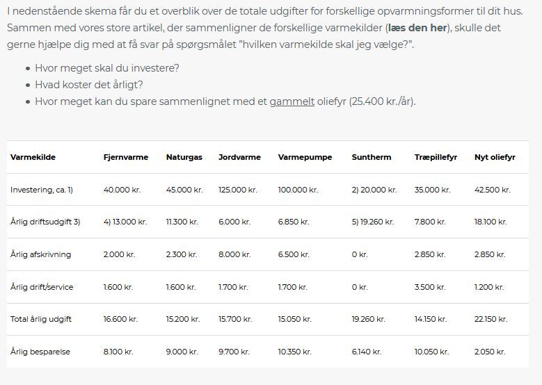 Pris sammenligning af opvarmningskilder til tboliger